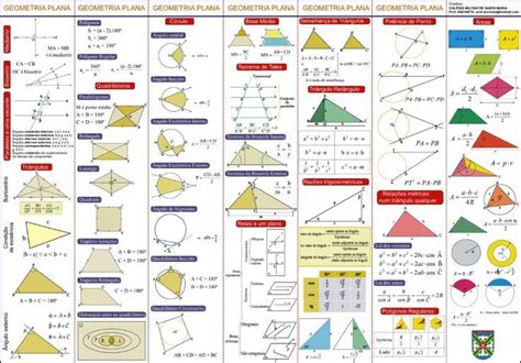 Geometria Plana Formulas Pesquisa Google Math Formulas Math