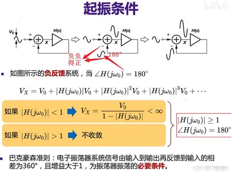 锁相环plldll Luckylan 博客园