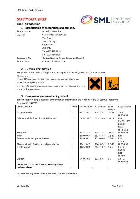 Safety Data Sheet Sml Marine Paints