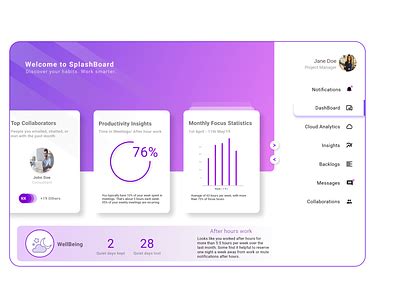 Splashboard designs, themes, templates and downloadable graphic ...