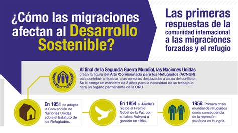 C Mo Afectan Las Migraciones Al Desarrollo Sostenible Cepei