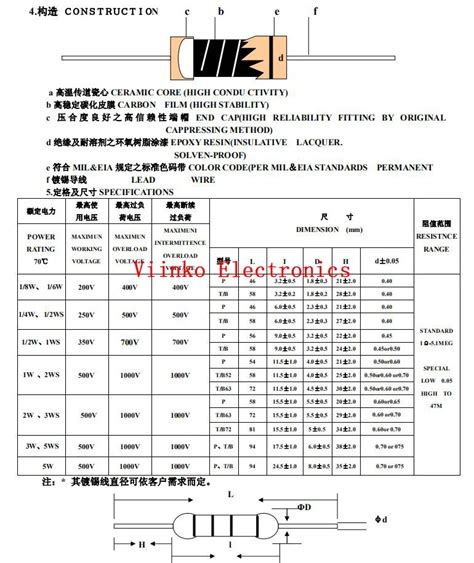 Карбоновый пленочный резистор 5% 1R ~ 10M 10R 100R 220R 330R 470R 1K 2 ...