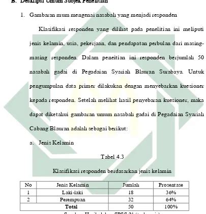 Pengaruh Nilai Taksiran Emas Terhadap Keputusan Nasabah Menggunakan