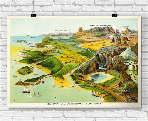 Geographical Landforms Illustrated & Defined - Poster Print ...