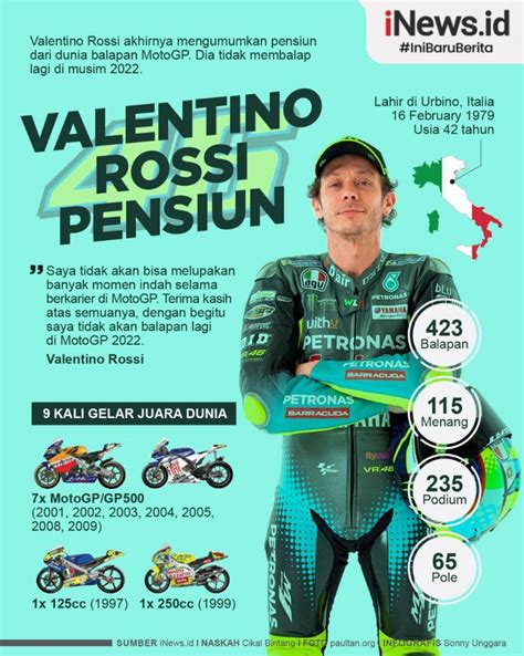 Infografis Penyandang 9 Gelar Juara Dunia Valentino Rossi Pensiun Dari