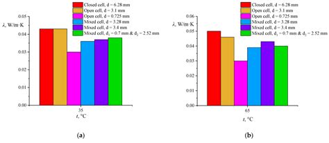 Processes Free Full Text Experimental Studies Of The Effective