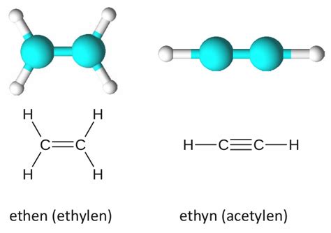 Chemie Na Gjn