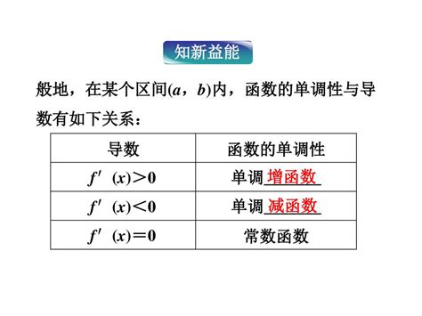 3．3 导数在研究函数中的应用 3．31 函数的单调性与导数 Ppt Download