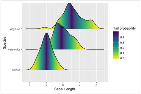 12 Extensions To Ggplot2 For More Powerful R Visualizations Mode