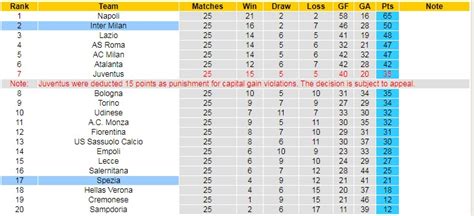 Soi K O Ph T G C Spezia Vs Inter Milan H Ng Y