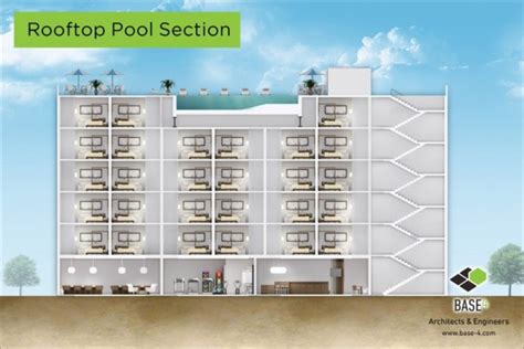 Plan Your Dream Rooftop Swimming Pool the Right Way – theconstructor.org