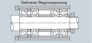 Lagerluft Betriebsspiel Und Vorspannung Ntn W Lzlagerwissen