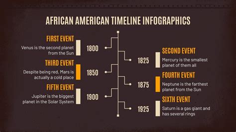 African American History Timeline Infographics | Google Slides