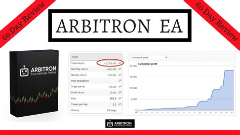 Arbitron EA Review & Testing – Empire Ambition