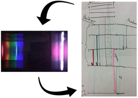 PIPER: Resources for Teaching Physical Chemistry - What does the ...