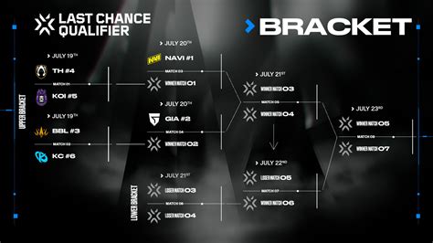 EMEA LCQ Bracket Released VLR Gg