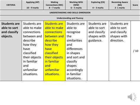 The Sorting Machine Web Quest Rubric Ppt