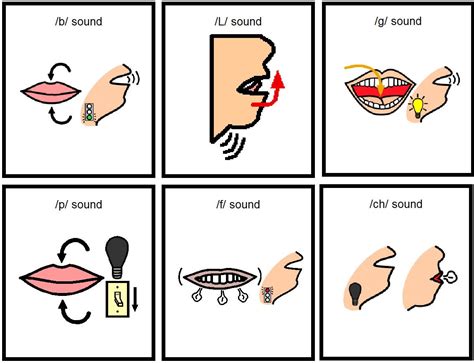 phoneme visuals speech therapy activities speech language therapy