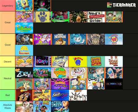 Ultimate Nickelodeon Show Tier List Community Rankings Tiermaker