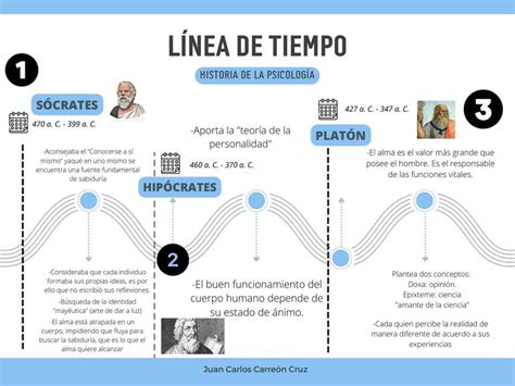 Linea De Tiempo De La Psicolog A Del Desarrollo Timeline Timetoast