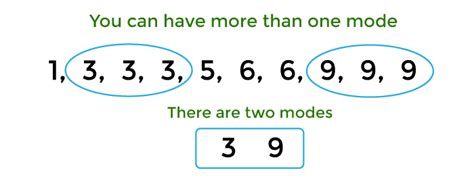 Mode Definition in Statistics - JavaTpoint