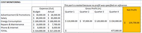 Bsbfin Task Docx Bsbfin Manage Budgets And Financial Plans