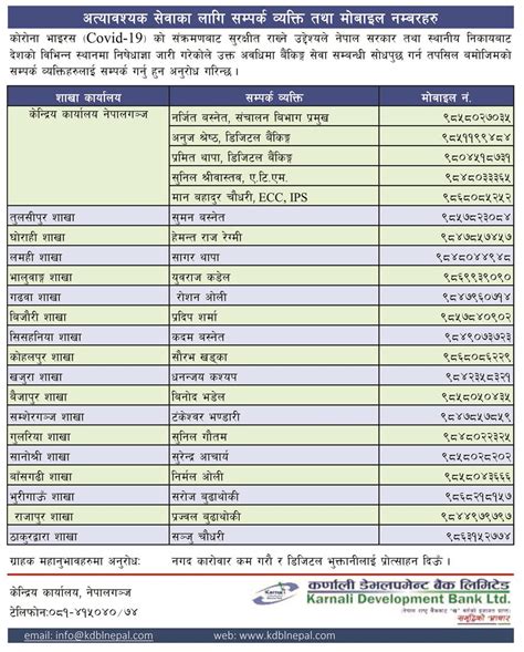 Karnali Development Bank Ltd (KDBL)