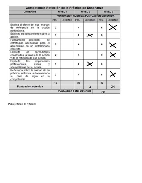 Autoevaluaci N Portafolio Pdf Descarga Gratuita