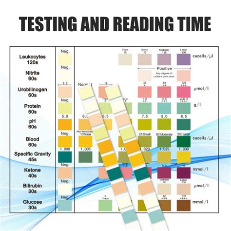 Pack Of 100 Urine Ketone Test Paper Test Tube Strips For Urine