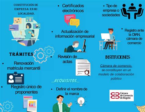 Folleto Requisitos Para Constituir Una Empresa Ppt