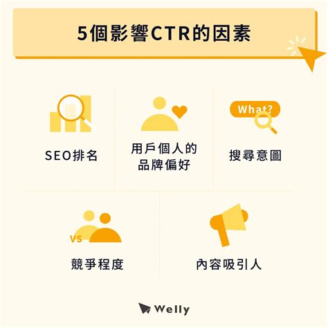 Ctr是什麼？ctr多少算好？1篇學會7大提高網站ctr方法 Welly Seo