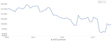 2024 Le biais haussier des traders de Bitcoin reste ferme même si le