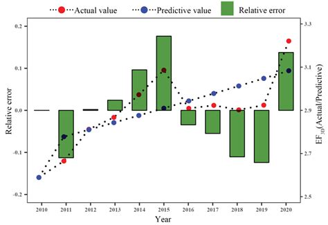 Sustainability Free Full Text Assessing The Ecological Risks Based