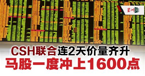 Sin Chew Daily 星洲日報 on Twitter 亚股涨多跌少马股上涨股超越下跌股最高曾冲上1600 36点休市时涨13