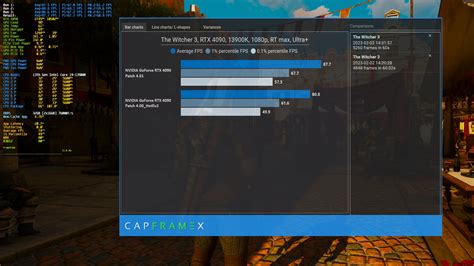 Capframex On Twitter The Witcher 3 Nexgen On Rtx 4090 13900k