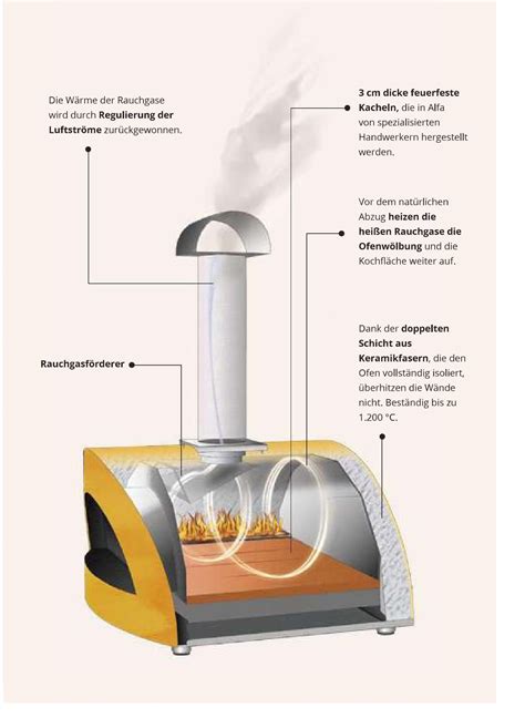Alfa Holz Pizzaofen für das echte Pizzaerl für 2499 00 Hot Pott