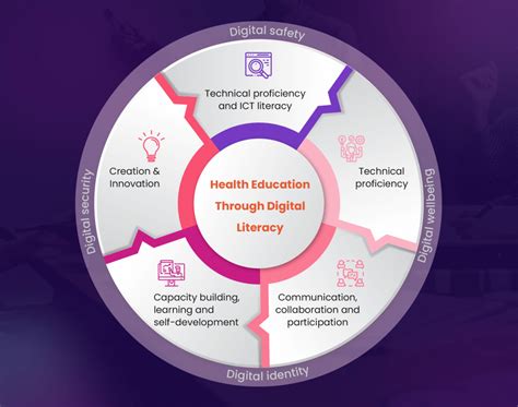 Health Education And Literacy Pulse 360