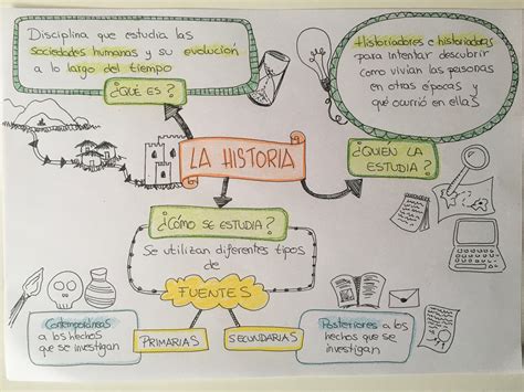 Introducción A La Historia Aprende Geografía Historia Arte Tic Y