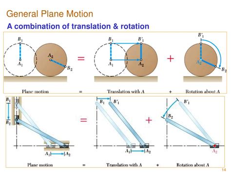 Ppt All Figures Taken From Vector Mechanics For Engineers Dynamics