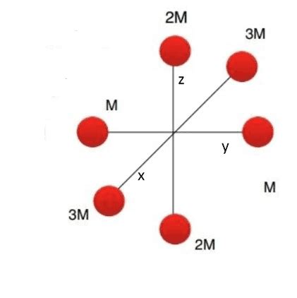 Question on Moment of Inertia Tensor of a Rotating Rigid Body