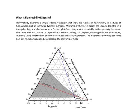 How To Read Ternary Diagram - Wiring Diagram