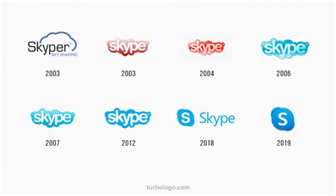 Skype Logo Design – History, Meaning and Evolution | Turbologo