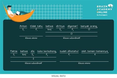 Apa itu Kalimat Kompleks? Ini Struktur, Ciri, dan Contohnya