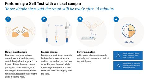 Roche Sars Cov Covid Antigen Self Test Nasal Art Fu Kang