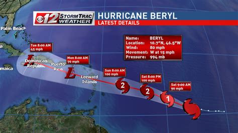 Beryl El Primer Huracán De La Temporada De Huracanes 2018 En El