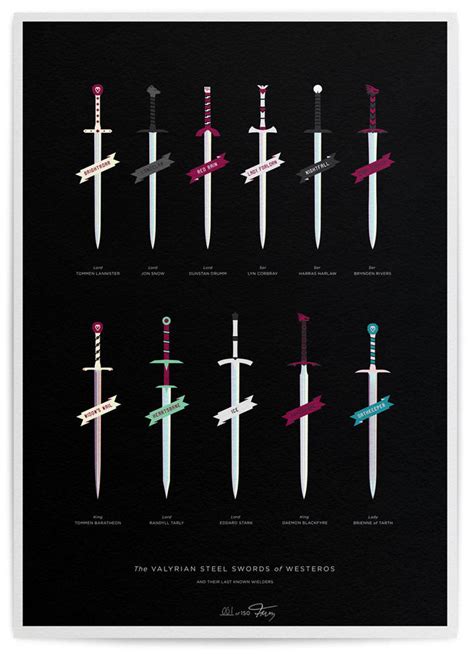 Game Of Thrones Swords Poster By Zokouson On Deviantart