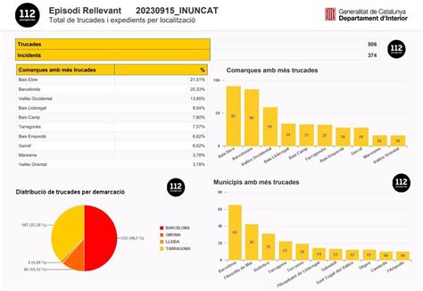 Protecci Civil Desactiva La Alerta Del Plan Inuncat En Catalunya