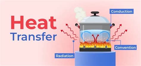 Difference Between Conduction Convection And Radiation GeeksforGeeks