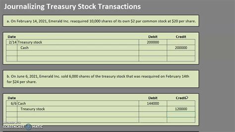 Journalizing Treasury Stock Transactions Cost Method Youtube