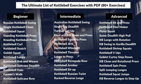 Free Printable Kettlebell Workout Chart Eoua Blog